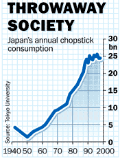 Chopstickgraph.gif
