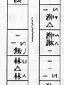 Thumbnail image for Chongganbo – Sejong’s Musical Alphabet
