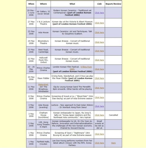 LKL's event calendar for May 2006