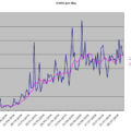 Thumbnail for post: July site statistics update