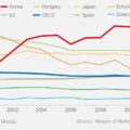Thumbnail for post: Korea has OECD’s top suicide rate