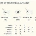 Thumbnail for post: An introduction to Hangeul – part 1
