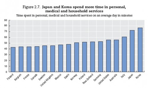 Statistics on medical and other services Statistics on medical and other services