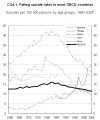 oecd-suicides oecd-suicides