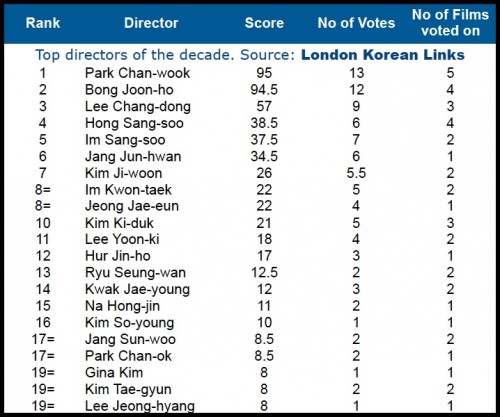 Top-directors-new