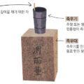 Thumbnail for post: Raindrops over Joseon – Sejong’s Cheugugi