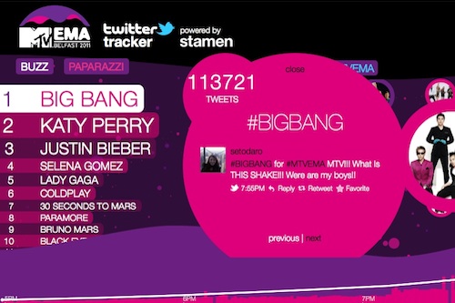 Big Bang on Twitter MTV music awards