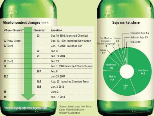 Soju Graphic