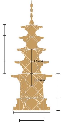 The proportions of the Jeongnimsa pagoda (Source: UNESCO submission p63. )