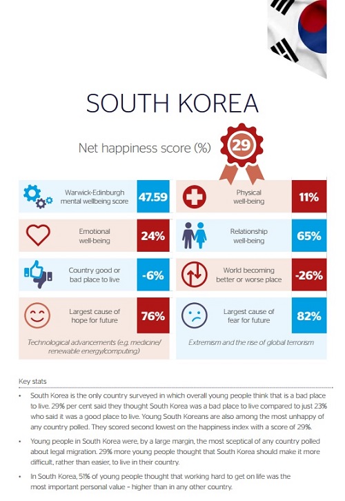 click for pdf download Varkey Korea profile