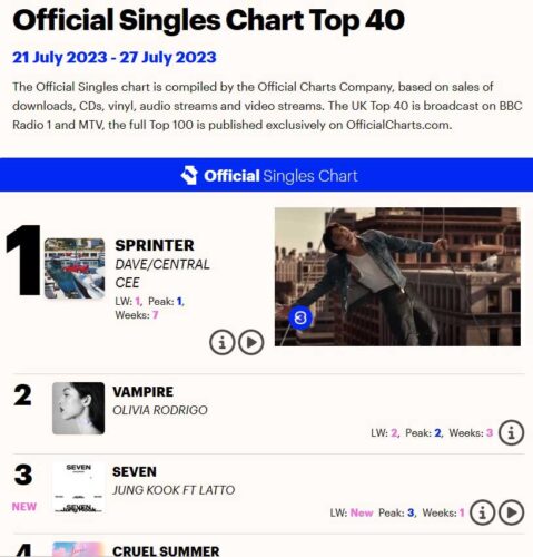 A screenshot of the UK singles chart