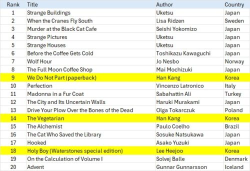 Waterstones top 20